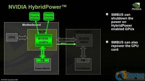 最佳Hybrid SLI方案 翔升8200+8500