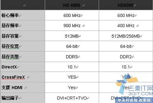 Ӱ HD4550/4350ع 