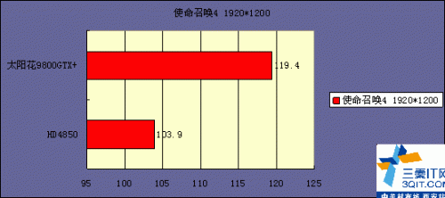 HD4850  ̫9800GTX+ƵԱ 