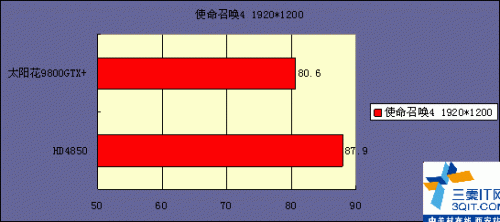 HD4850  ̫9800GTX+ƵԱ 