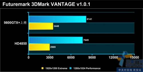 4850ƣӰ98GTX+Ͻ 