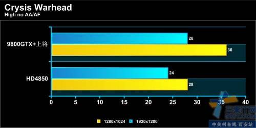 4850ƣӰ98GTX+Ͻ 