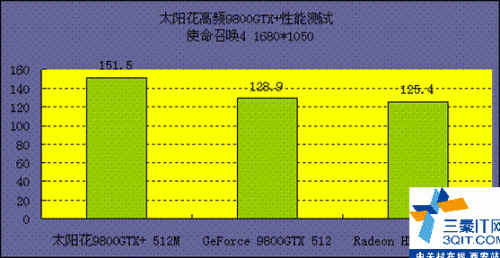 ڹ  ̫9800GTX+Ƶ  նɱ HD4850 