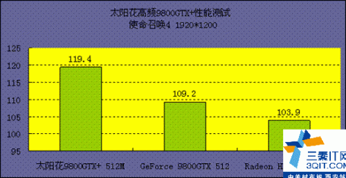 ڹ  ̫9800GTX+Ƶ  նɱ HD4850 