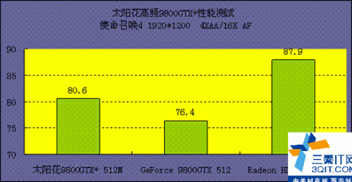 ڹ  ̫9800GTX+Ƶ  նɱ HD4850 