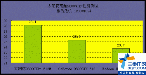 ڹ  ̫9800GTX+Ƶ  նɱ HD4850 