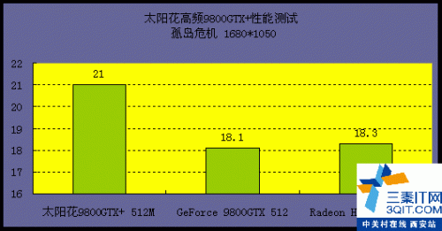 ڹ  ̫9800GTX+Ƶ  նɱ HD4850 