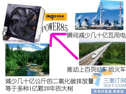 POWER85ʱ ߳ԴΧǡ 
