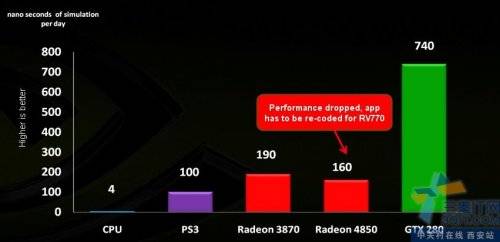  999Ԫ9800GTX+ʤHD4850 