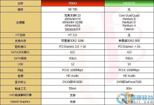 780G˶ཿ 徹 