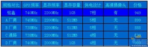 GBʱ 1GB Լ۱ȵǳ  