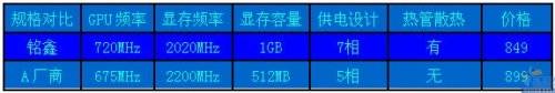 GBʱ 1GB Լ۱ȵǳ  