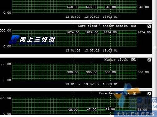 ȫԾ9600GT °MODԿƼ 