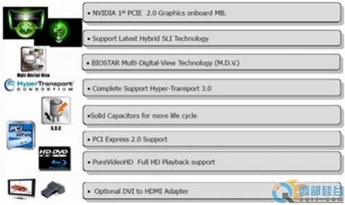 ָ ӳ̩TF8200-A2+ɸ 