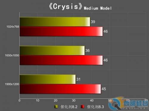 Crisysܷ ߻8.3lHD3870 X2 