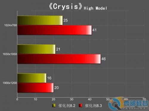 Crisysܷ ߻8.3lHD3870 X2 