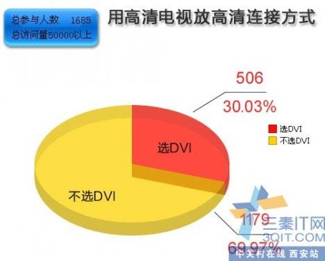 99%HDMI HDMI¯ 