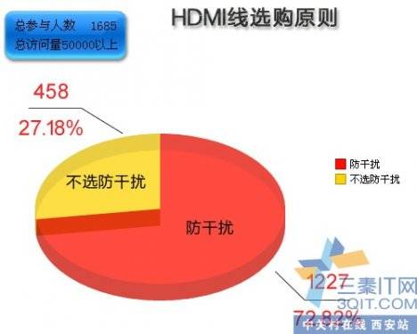 99%HDMI HDMI¯ 