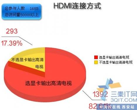 99%HDMI HDMI¯ 