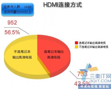 99%HDMI HDMI¯ 