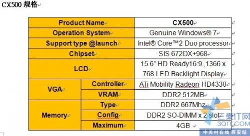 MSI CX500CR500ʱСֵ 