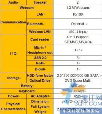 MSI CX500CR500ʱСֵ 