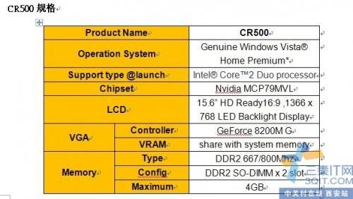 MSI CX500CR500ʱСֵ 