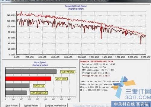 SATA 6GͻƼ P7P55D-E Premiumͼ 