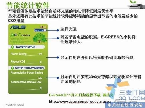 ˶洢ECO GOֲ 