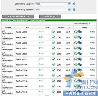 ATIרҵʾ SolidWorks 2010ѡ 