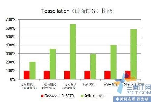 ϸѹHD5870GTX480 