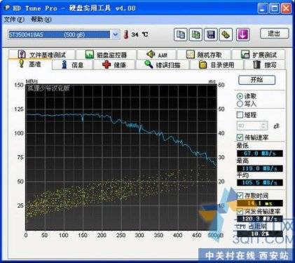 ҪٶȸҪȫ ʵսUSB3.0Ӳ̺T280 