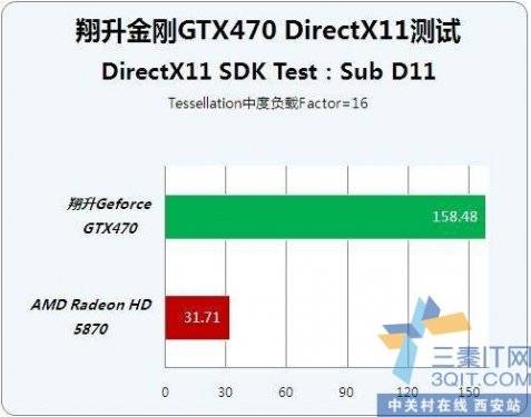 A GTX400ȫ߲ưDX11 