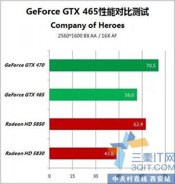 A GTX400ȫ߲ưDX11 