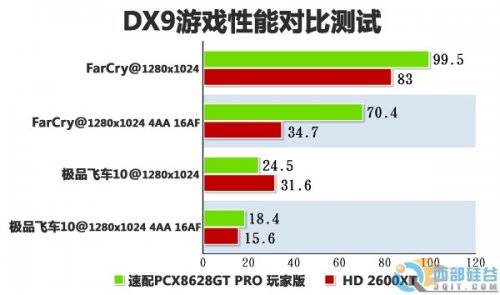 ¾ж ˫DDR3ƵGF8600GTɱ549 