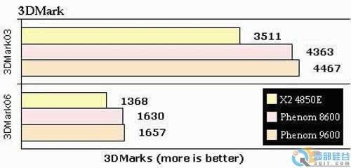 64MԴܴ󷭱 ΢780G 