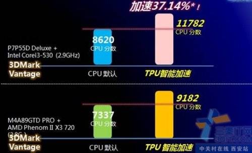 TPU+EPU˫ ˶ʱ 