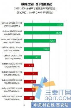 HD5550Ű ΢GT240ǿ 