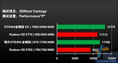 ᳬ1000 GTS450Ƶ޼ 