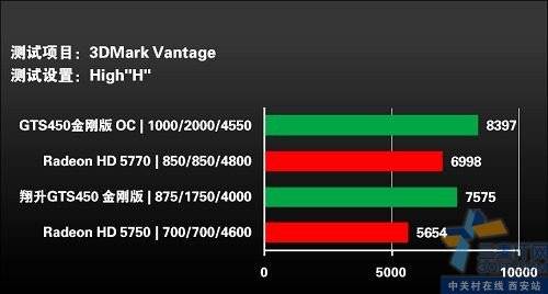 ᳬ1000 GTS450Ƶ޼ 