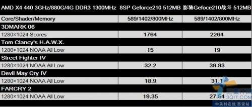 ǹڣGeforce210Ծ 