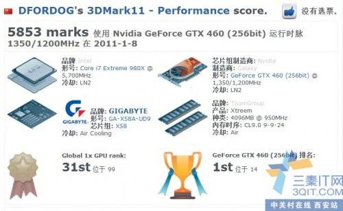 ߺƵ GTX460ˢ3DMARK11¼ 