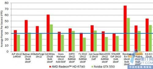 ξм޻ ѶHD6790׷ 