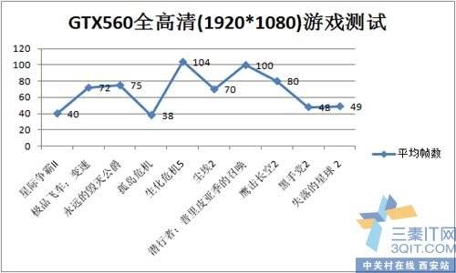 ϷҲҪȫ壬ӯͨGTX5601299Ԫ 