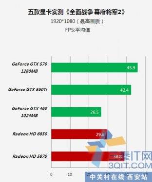 ԦĻ2 ǵӯͨGTX560 