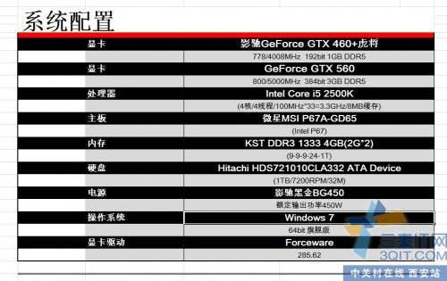 ֮ͬԱGTX460+GTX560 