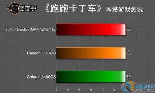 Ψһ1080P  ܿѡѻ780G 