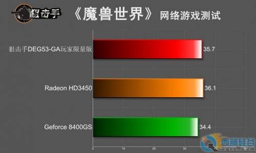 Ψһ1080P  ܿѡѻ780G 