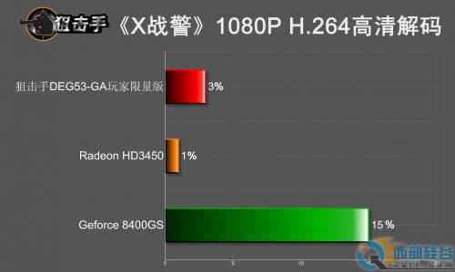 Ψһ1080P  ܿѡѻ780G 