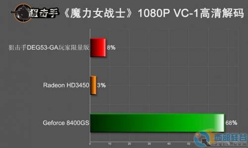 Ψһ1080P  ܿѡѻ780G 